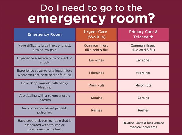 20221212_flu-shot-seek-help do i need an emergency room graphic