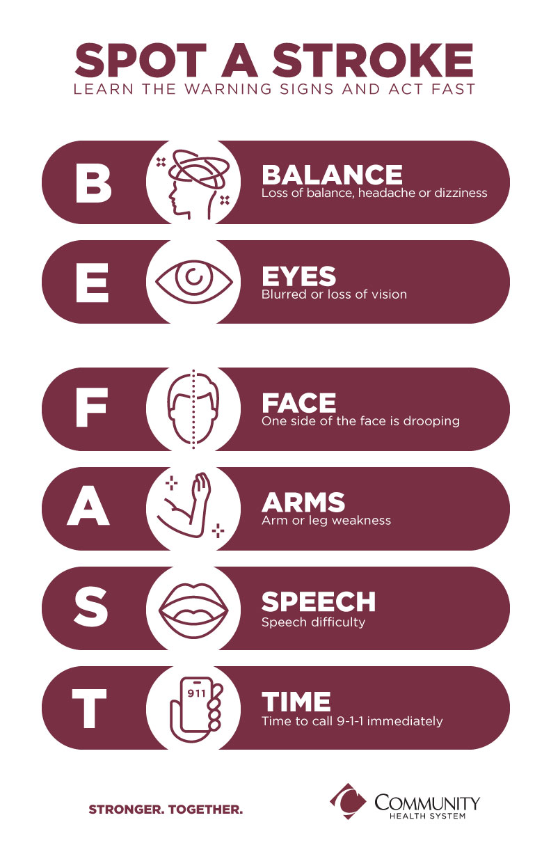 Gráfico Detectar un accidente cerebrovascular/Actúe rápido