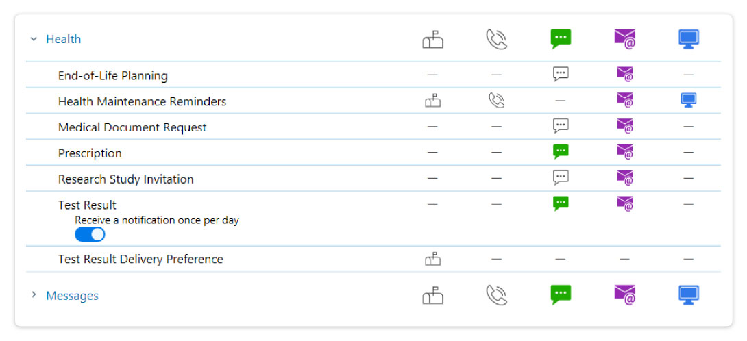 MyChart Single Notification