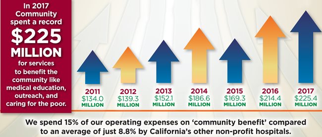 20180405_CommunityBenefit_infographic