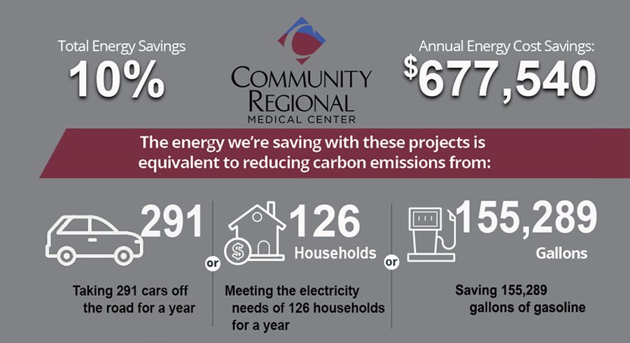Infographic showing energy savings