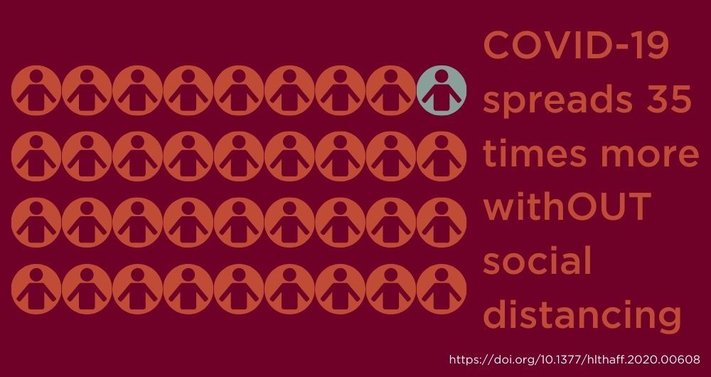 Best Social Distancing Practices