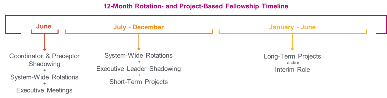 1312x333_general-Admin-Fellowship-timeline.png