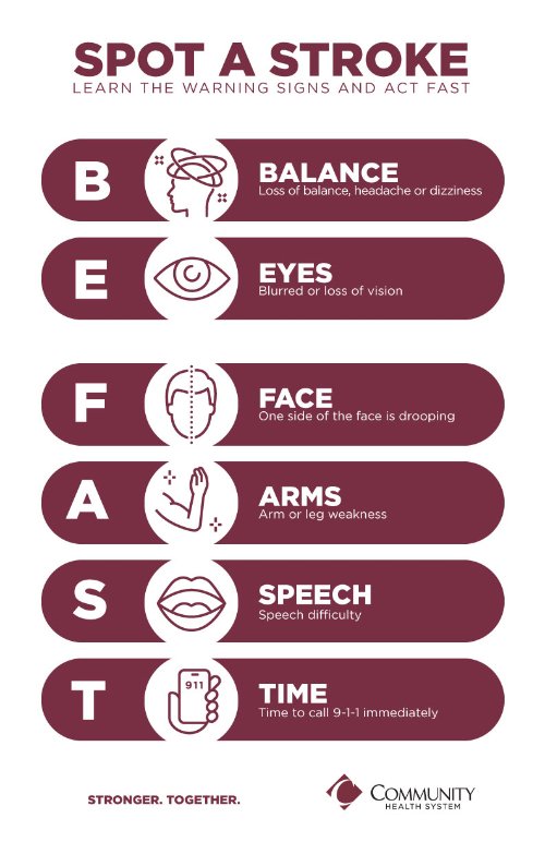 "Be FAST" Spot a Stroke graphic