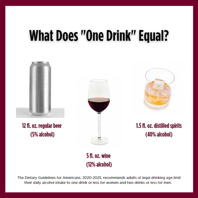 graphic shows one drink in beer, wine, distilled spirits